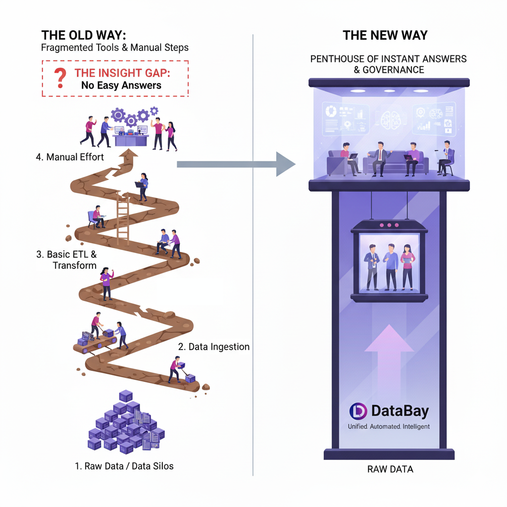 DataBay visual — fullscreen view